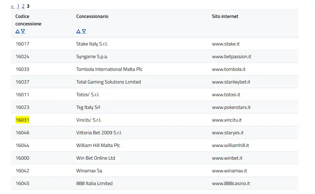Loyalbet è affidabile? Licenza ADM, sicurezza e assistenza